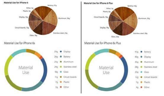 Lý do trọng lượng iphone 6s và 6s plus tăng