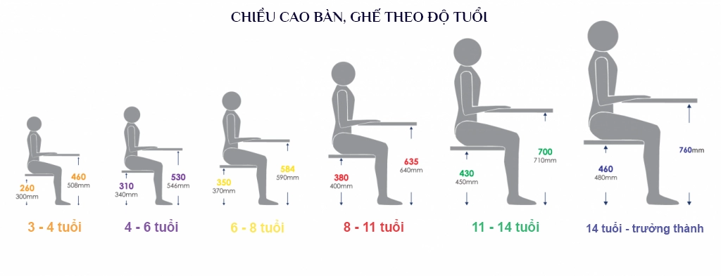 Mẹ thông thái chọn mua bàn học cho con như thế nào