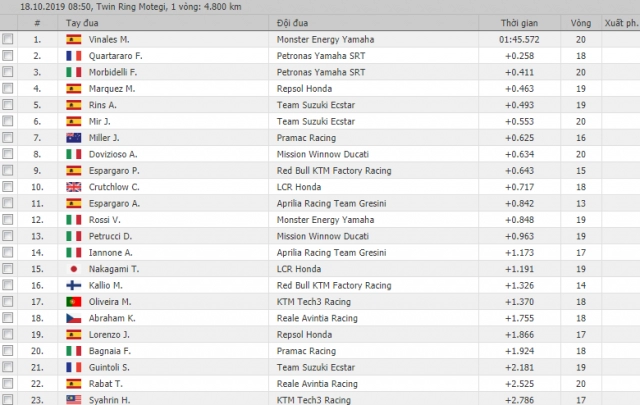 motogp 2019 vinales hạ gục quartararo tại vòng đua khai mạc motogp nhật bản