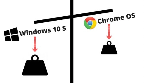 Nên chọn mua máy tính windows 10 s hay chrome os