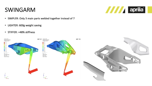 Những cải tiến trên aprilia tuono v4 factory 2022