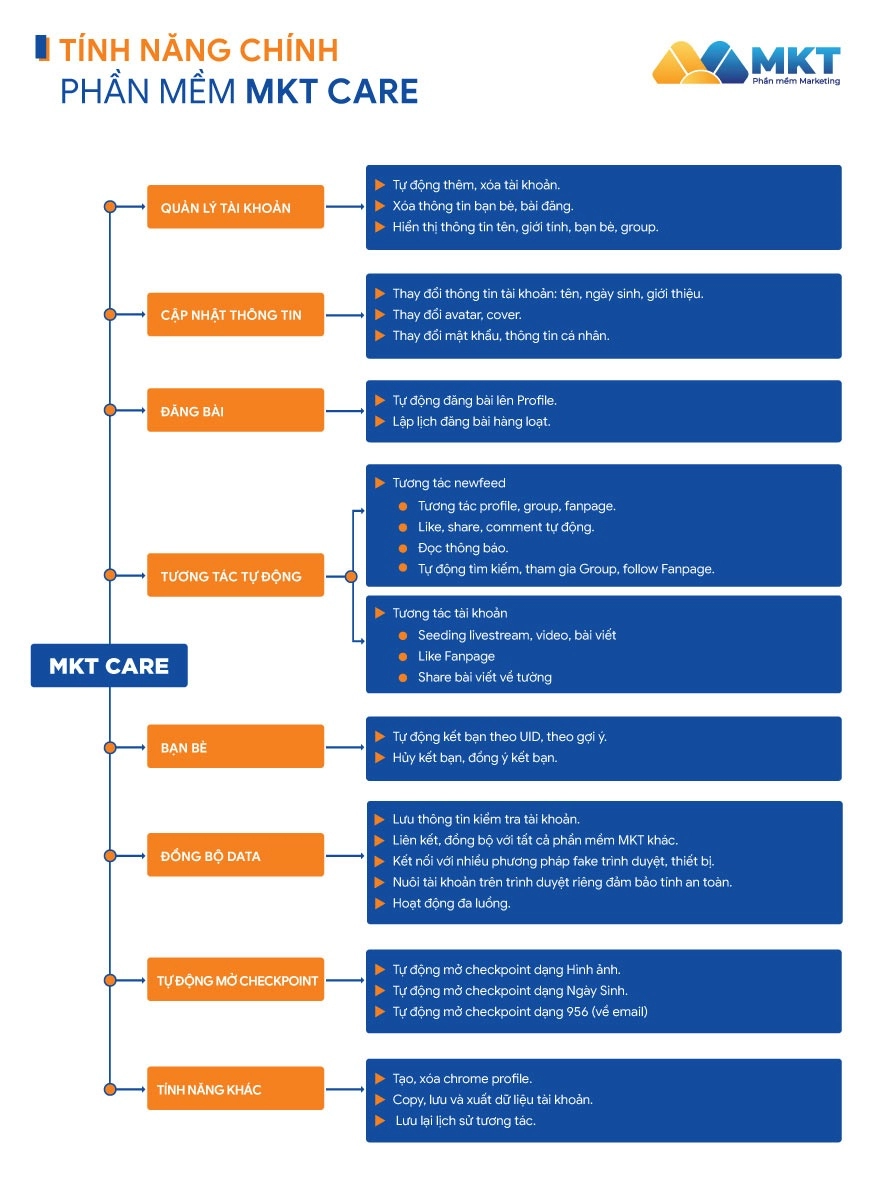 Phần mềm mkt đột phá doanh thu bán hàng năm 2023