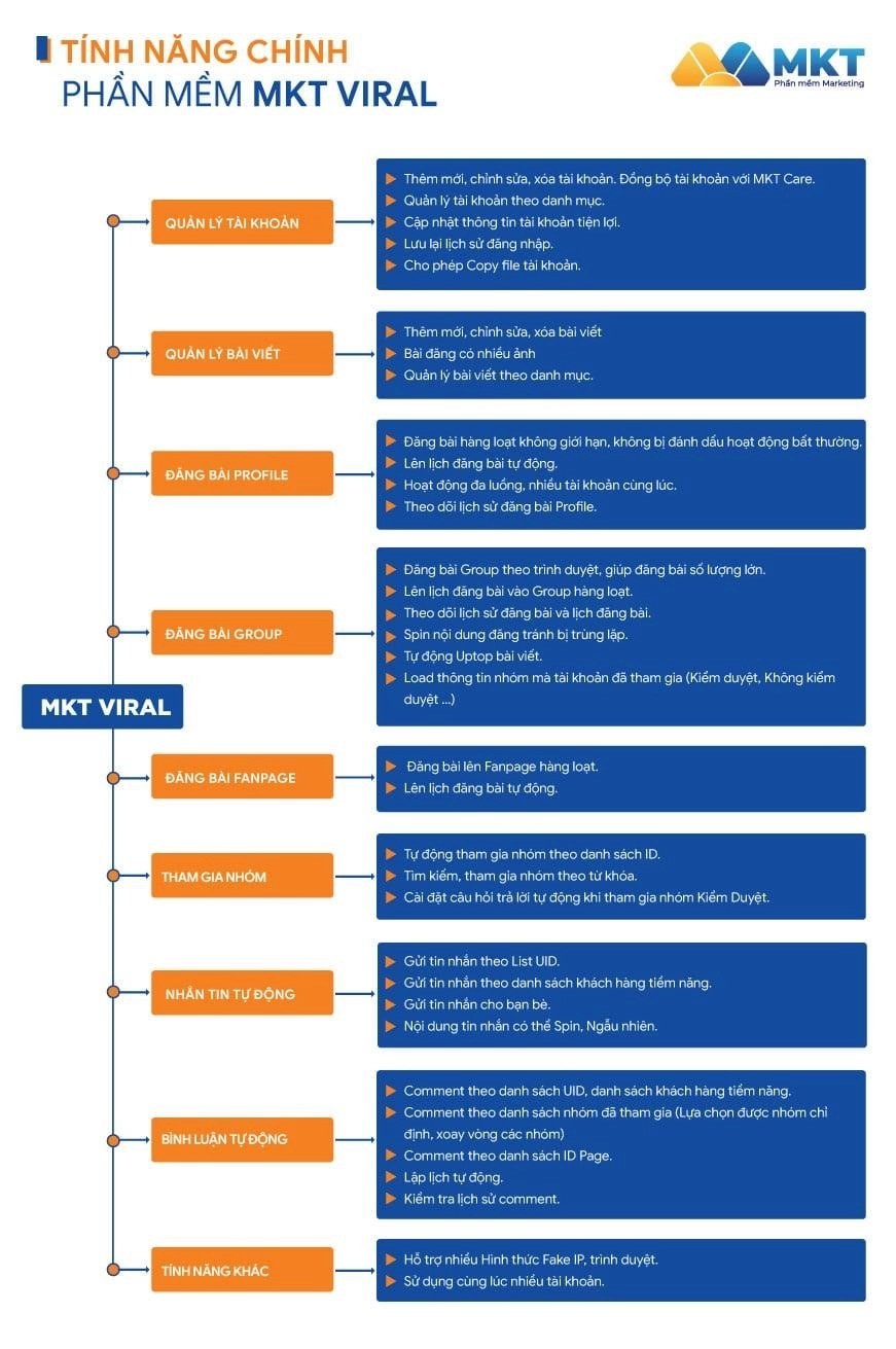 Phần mềm mkt đột phá doanh thu bán hàng năm 2023