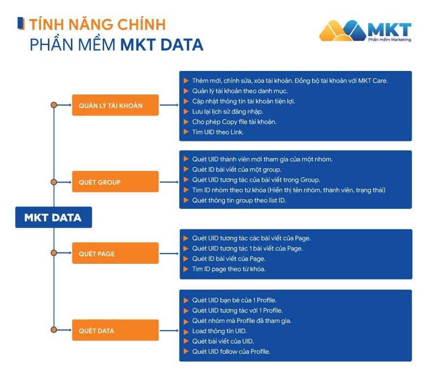 Phần mềm mkt đột phá doanh thu bán hàng năm 2023