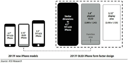 Phát hiện thêm tính năng mới trên iphone 8