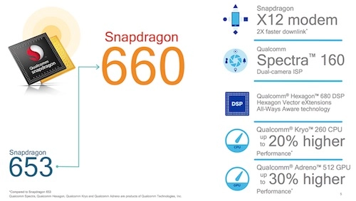 Qualcomm giới thiệu snapdragon 660 và 630 cho kỷ nguyên ai