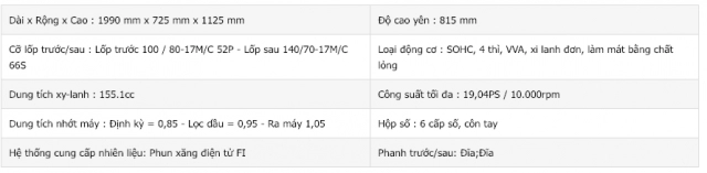 R15 abs 2019 sẽ được ra mắt vào quý 1 2019