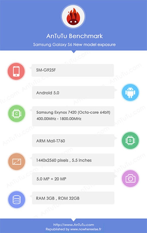Samsung galaxy s6 dùng camera 20mp lộ diện