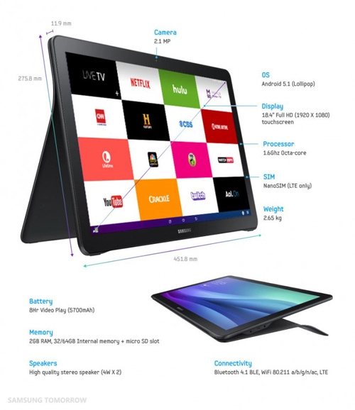 Samsung ra mắt máy tính bảng màn hình siêu khủng