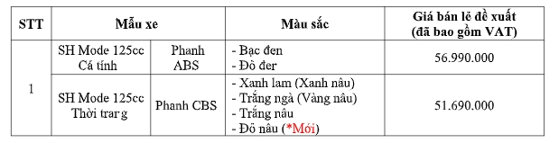 Sh mode 125 2019 phiên bản màu đỏ nâu mới chính thức lên kệ