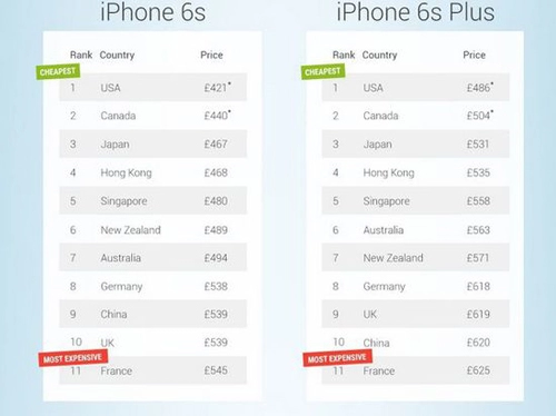 Soi bảng giá iphone 6s và 6s plus trên toàn thế giới