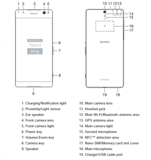 Sony xperia c5 lộ diện dùng chip lõi 8