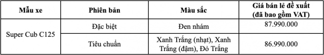 Super cub c125 ra mắt phiên bản mới tại việt nam giá tăng nhẹ