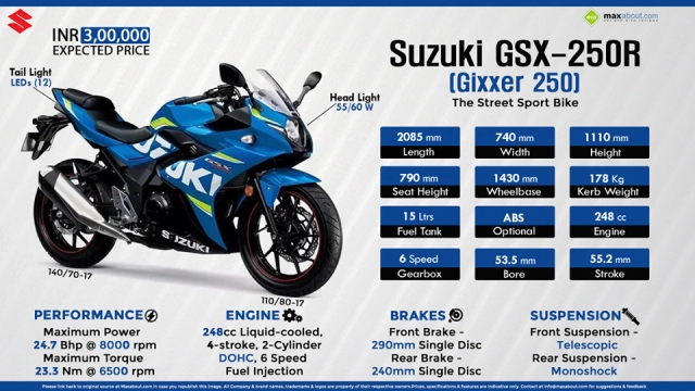 Suzuki gsx-250r 2019 chính thức ra mắt tại ấn độ với giá bán chỉ 100 triệu đồng