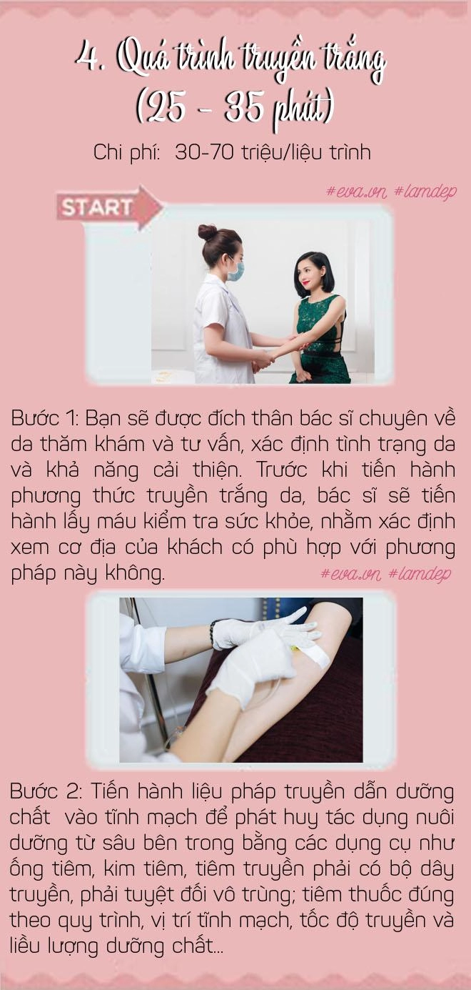 Tất tần tật những kiến thức căn bản trước khi các nàng quyết định truyền trắng da