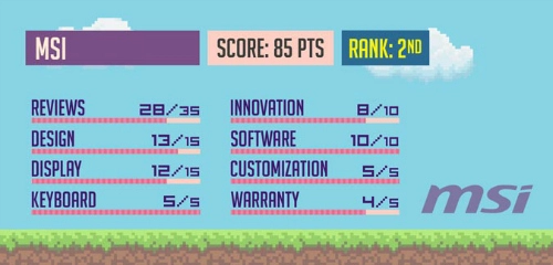 Top máy tính xách tay chơi game có chất lượng nhất 2017
