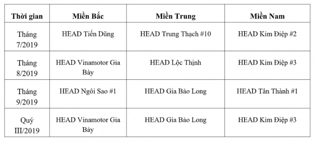 Tuyên dương các head xuất sắc nhất trong hoạt động đào tạo lái xe an toàn quý iii2019