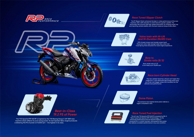 Tvs apache rtr 165 rp - sản xuất giới hạn 200 chiếc và có giá bán siêu rẻ