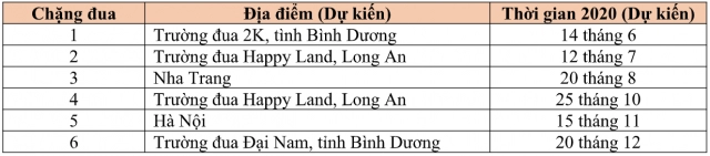 Vmrc 2020 chính thức khai cuộc với quy mô hoành tráng hơn