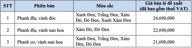 Wave rsx 2020 với diện mạo mới chính thức có mặt tại các đại lý