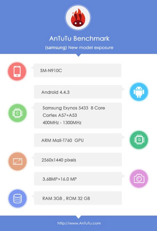 Xác nhận galaxy note 4 chạy chip khủng màn hình qhd