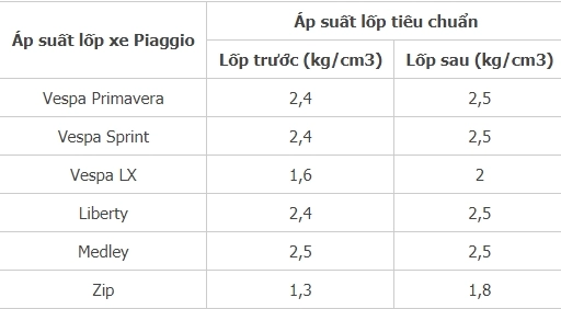 Xe để lâu không chạy có nên bơm vỏ thật căng