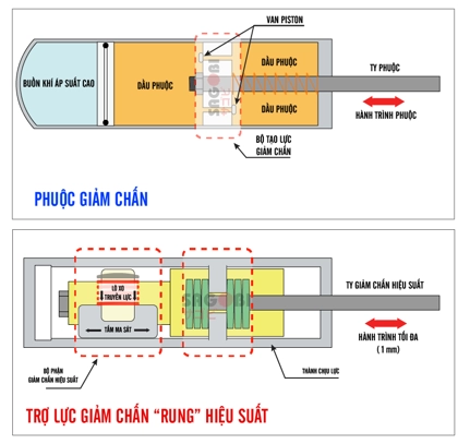 Xu hướng mới giúp tăng cường độ cứng của khung xe