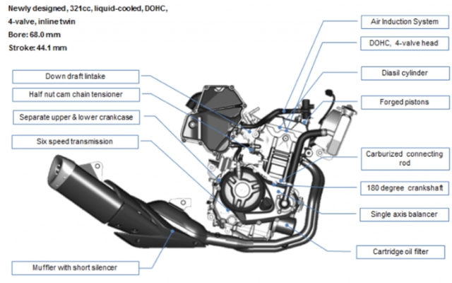 Yamaha mt-03 thế hệ mới tiết lộ hình ảnh phác thảo sắp ra mắt vào cuối năm nay