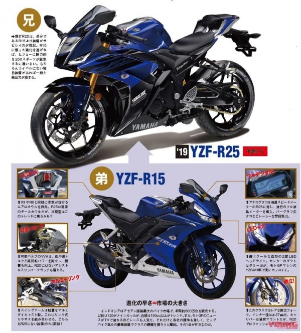 Yamaha r3 2019 sẽ thay đổi thiết kế vào thời gian tới