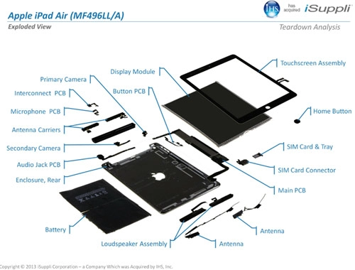 Apple tốn bao nhiêu tiền để làm ipad air