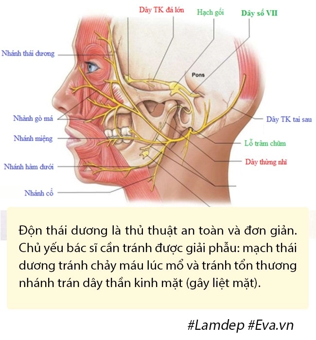 Bất ngờ chuyện cải lão hoàn đồng ra cả chục tuổi chỉ nhờ vài chục phút độn thái dương