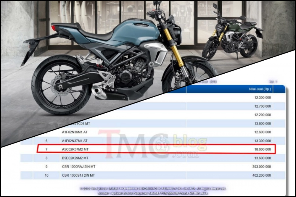 Bất ngờ xuất hiện mã sản phẩm mới ở phân khúc 150cc của honda