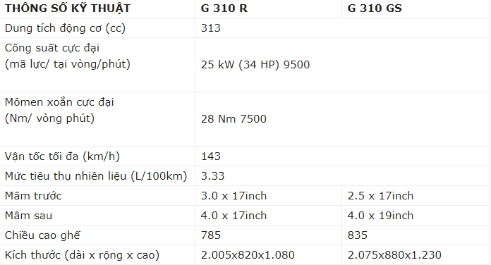 Bộ đôi bmw g310r g310gs sắp được thaco việt nam phân phối chính hãng