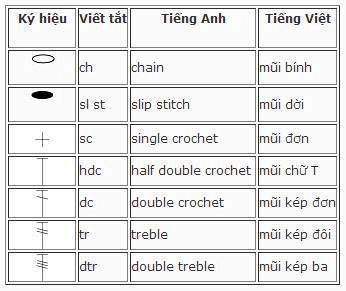 Các mũi móc cơ bản cho người mới học