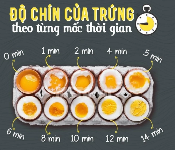 Cách luộc trứng lòng đào dẻo thơm dễ bóc vỏ nhanh nhất