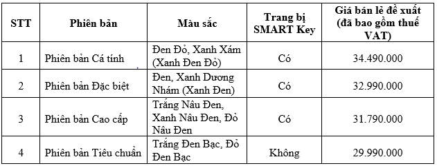 Cận cảnh vision 2021 với diện mạo mới giá tăng nhẹ