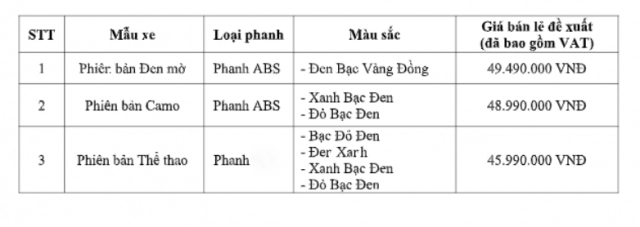 Cận cảnh winner x vừa ra mắt với nhiều thay đổi có giá bán từ 46 triệu đồng