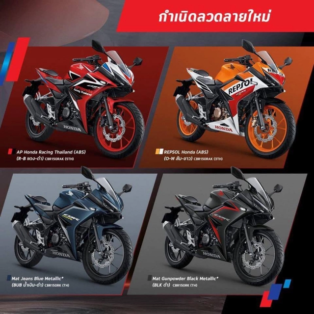 Cbr150r 2019 chính thức ra mắt với giá bán từ 68 triệu đồng