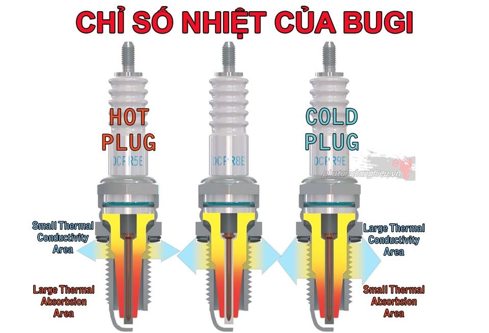 Chỉ số nhiệt của bugi