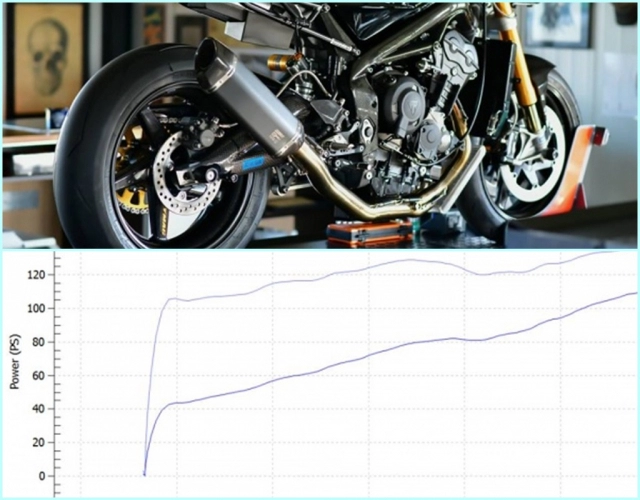 clip triumph chứng minh hiệu suất của daytona 765 trên bàn dyno