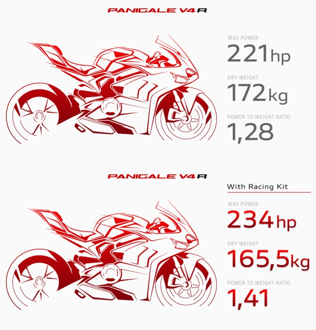 Ducati panigale v4r sắp bán chính hãng tại vn với giá cực sốc