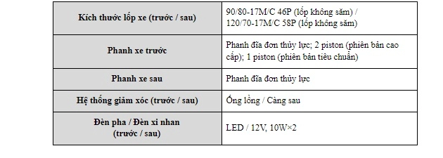 Exciter 155 vva ra mắt được lột xác hoàn toàn xứng danh tiểu r1