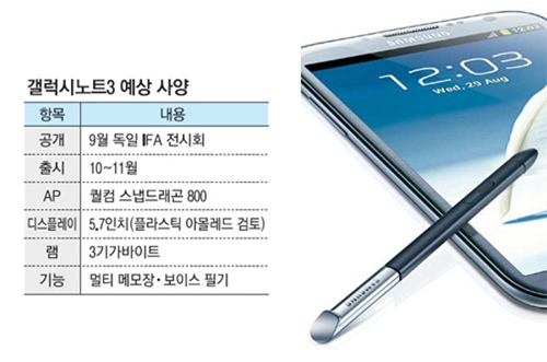 Galaxy note 3 màn hình 57 inch xuất hiện
