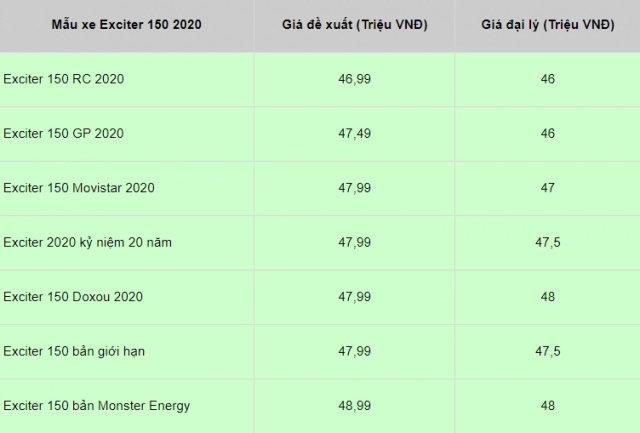 Giá exciter tháng 9 năm 2020 - vẫn tiếp tục giảm mạnh