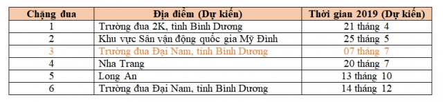 Giải đua xe mô tô việt nam vmrc tiếp tục trở lại trường đua đại nam