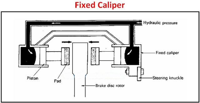 Heo phanh piston đối xứng và sự thật khi so với heo phanh thông thường