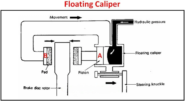 Heo phanh piston đối xứng và sự thật khi so với heo phanh thông thường