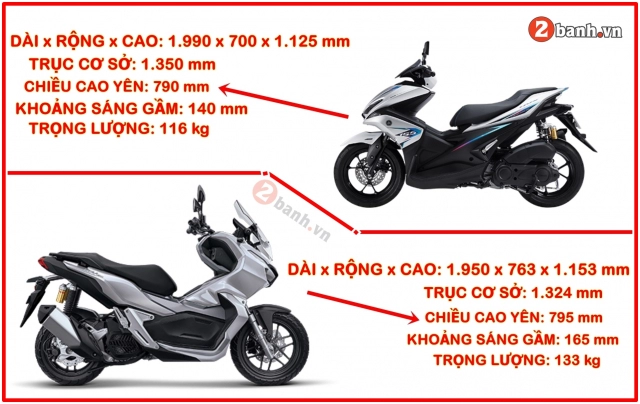 Honda adv 150 có đặc biệt khiến yamaha nvx 155 phải lo sợ