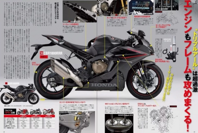 Honda cbr1000rrr triple r cập nhật trang bị ở cấp độ motogp