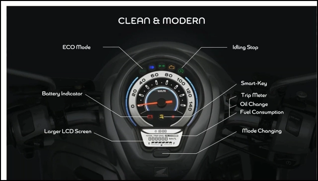 Honda scoopy 2021 - nhiều công nghệ nhưng mức giá chỉ bằng vision